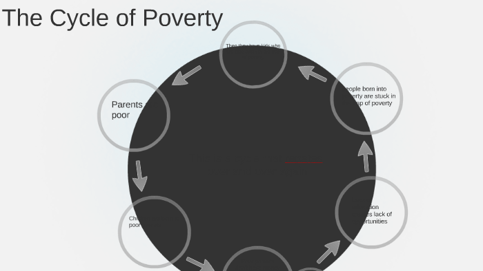 The Cycle of Poverty by Catherine Kish on Prezi