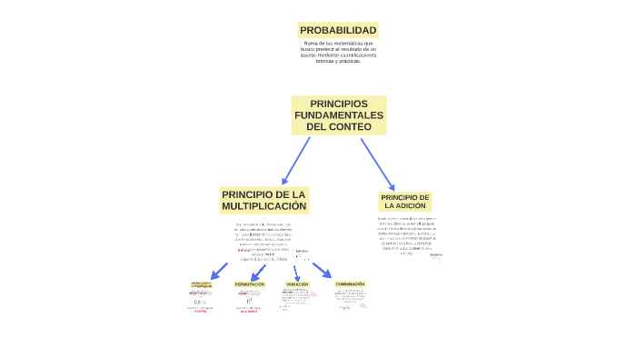 PRINCIPIOS FUNDAMENTALES DEL CONTEO By MIGUEL ANGEL RAMIREZ VALDERRAMA ...