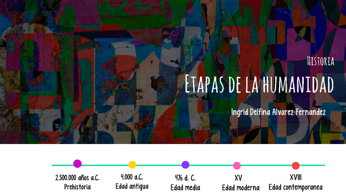 Linea De Tiempo Sobre Las Etapas De La Historia De La Humanidad ...