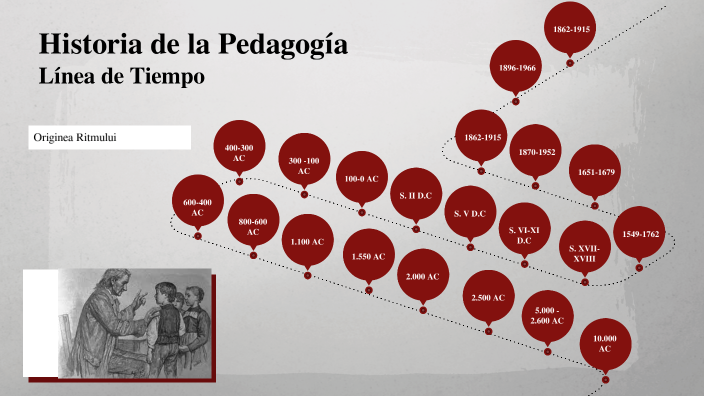 Línea de Tiempo, Historia de la pedagogía by PILAR DEL ROCIO RODRIGEZ