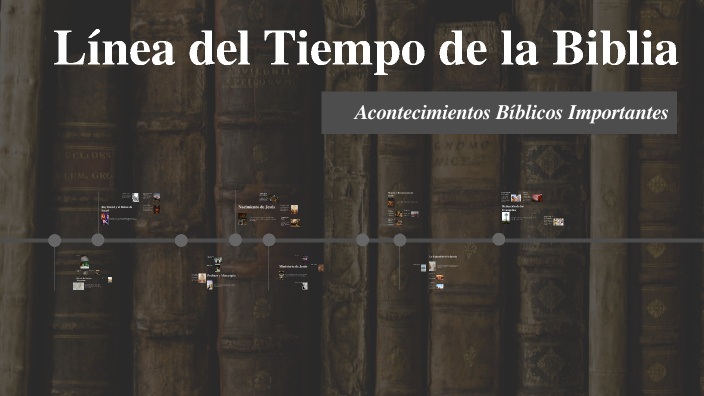Línea del Tiempo de la Biblia by rossana Ruiz on Prezi