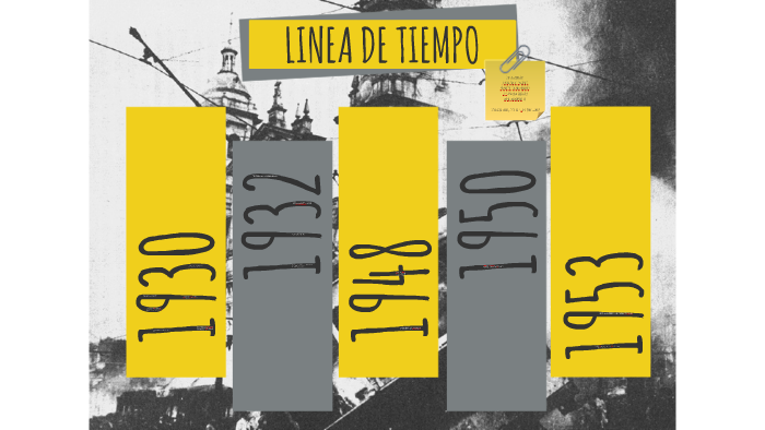LINEA DE TIEMPO by Jennifer Rodriguez on Prezi