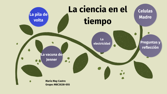 La ciencia en el tiempo by Mario May Castro on Prezi