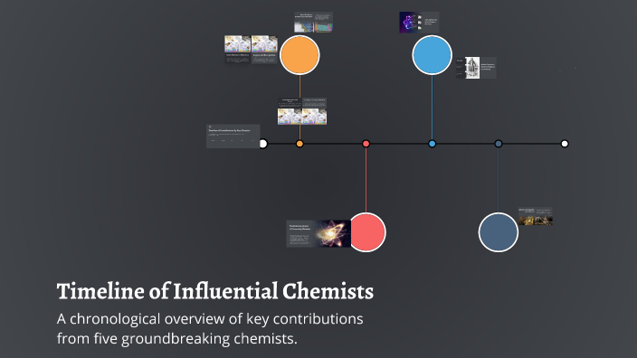 Timeline of Influential Chemists by Kasey-Ann Simpson on Prezi