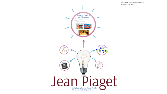 Jean Piaget by Jennifer Garcia on Prezi