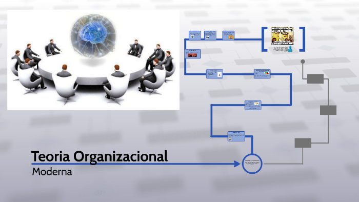 Teoria Organizacional By Ehidlis Carreño On Prezi