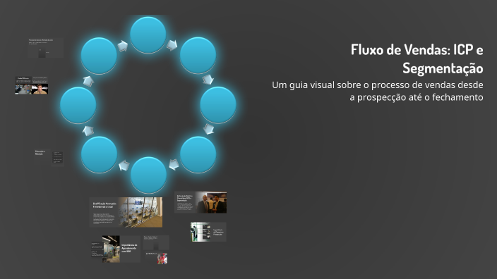 Fluxo de Vendas: ICP e Segmentação by Thiago Rodrigues on Prezi