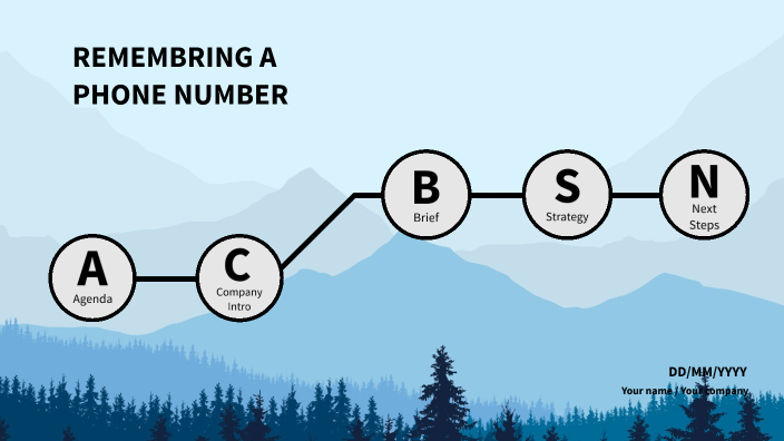 Atkinson-Shiffrin multi-store model of Memory. by elezibeth rowls on Prezi