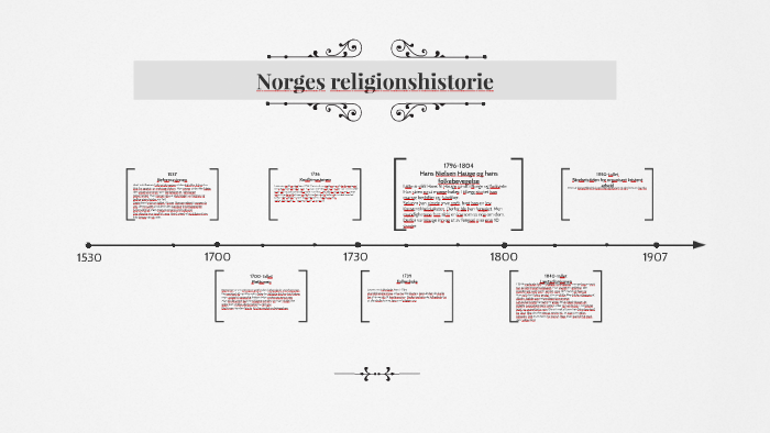 Norges religionshistorie by Oda Moulin