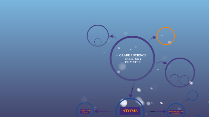 grade-9-science-by-philip-duimering