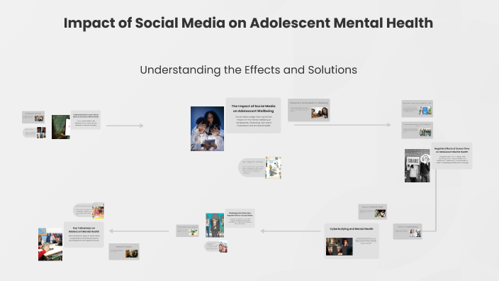 Impact of Social Media on Adolescent Mental Health by Xiao Xing Li on Prezi