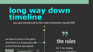 Long way down timeline by Jake Bowman on Prezi Design