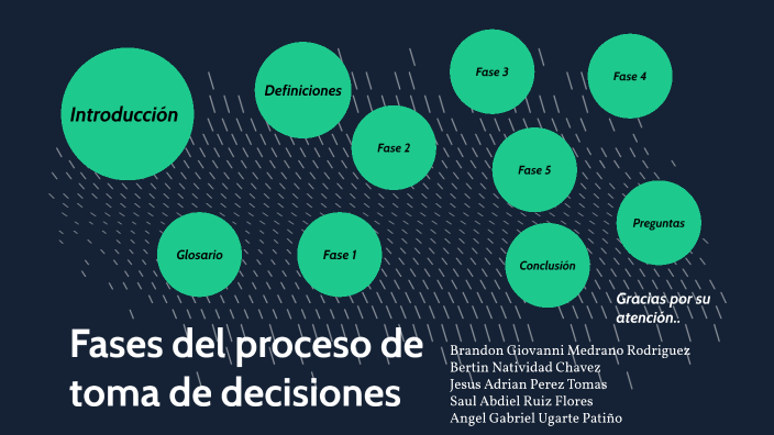 Fases del proceso de toma de decisiones by saul ruiz on Prezi
