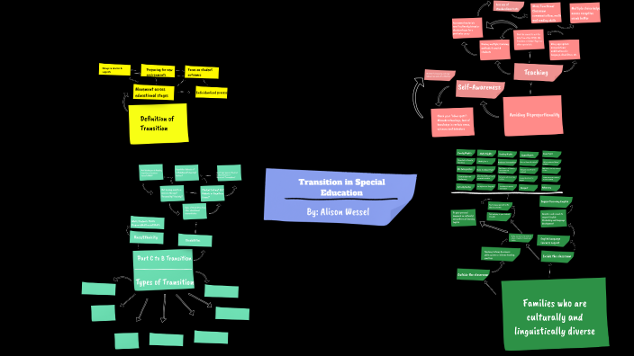 Concept Map by Alison Divine on Prezi