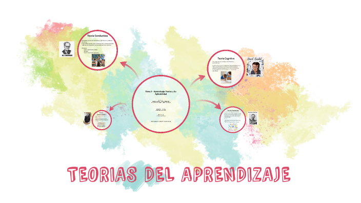 TEORIAS DEL APRENDIZAJE by Daniela Estefania Unigarro Erazo on Prezi