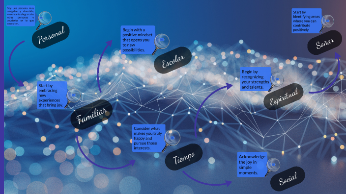 Mi Proyecto de Vida by Karla Orellana on Prezi