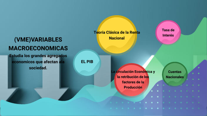 VARIABLES MACROECONOMICAS By Yackeline Ajanel Sem