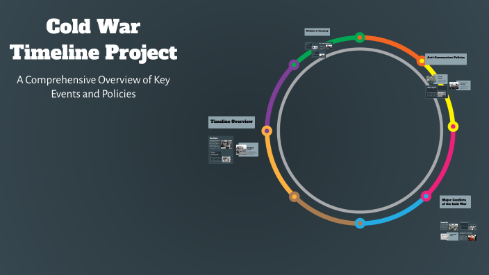 Cold War Timeline Project by Brayden Pizarro on Prezi