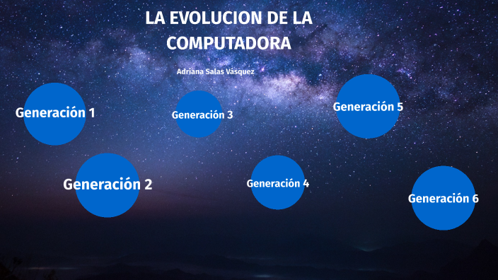 EVOLUCION DE LA COMPUTADORA By Adriana Lucia Leonor SALAS VASQUEZ On Prezi