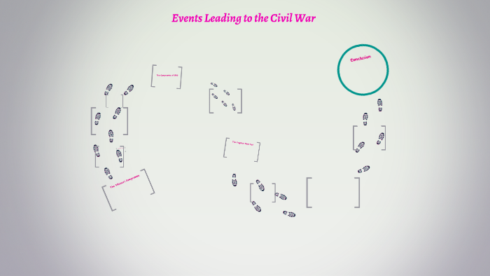 Events Leading to the Civil War by Sawyer Perry on Prezi