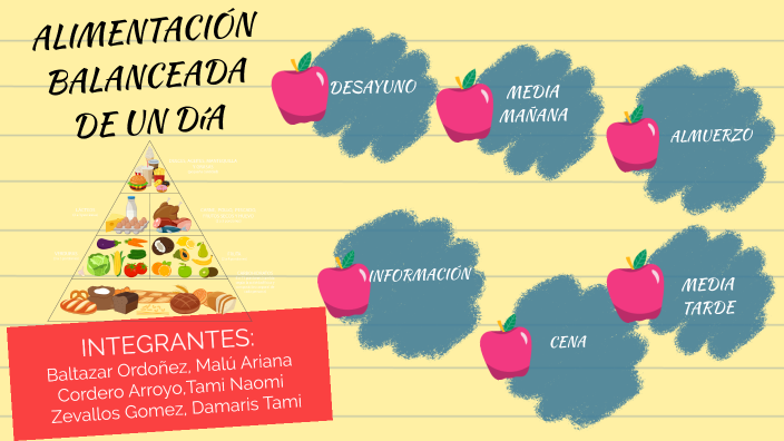 ALIMENTACIÓN SALUDABLE by Damaris Tami Zevallos Gomez on Prezi