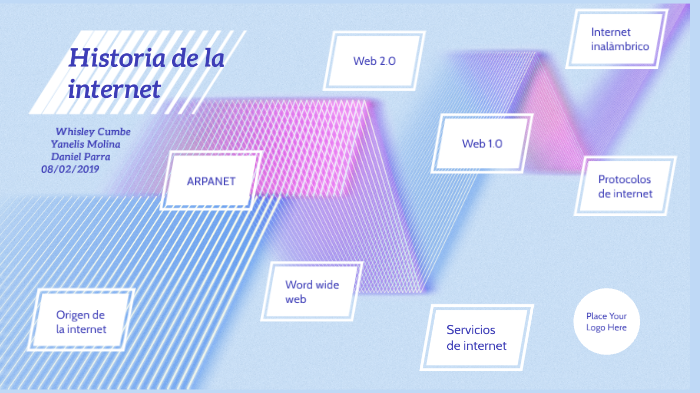 Historia de la internet by whisley esnidht cumbe marin on Prezi