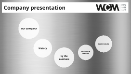WCM Pillars: Description and Features - Business-Building Information
