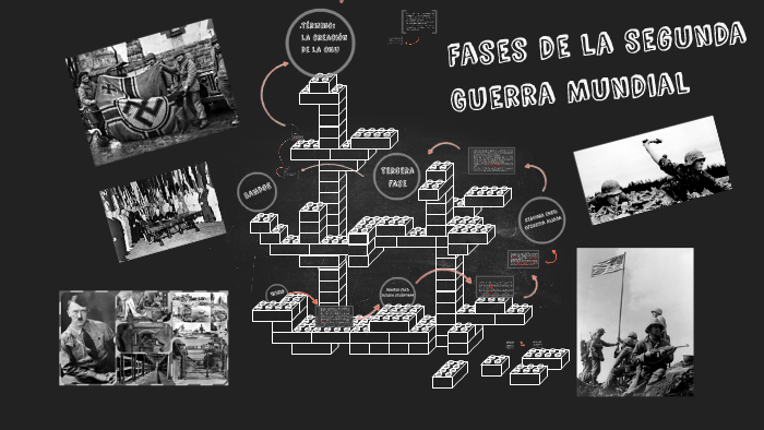 Fases de la Segunda Guerra Mundial by Bianca Rodriguez Rospigliosi on Prezi  Next