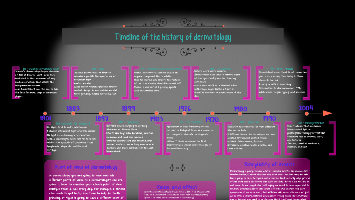 Timeline of the history of dermatology by Kaylin Case on Prezi