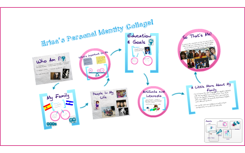 My Personal Cultural Identity Collage By Erica Henriquez On Prezi