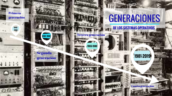 Generaciones De Los Sistemas Operativos By Alba Rodriguez Carretero 8580