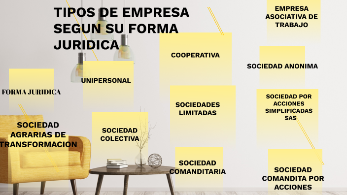 TIPOS DE EMPRESA SEGUN SU FORMA JURIDICA by martha castro on Prezi