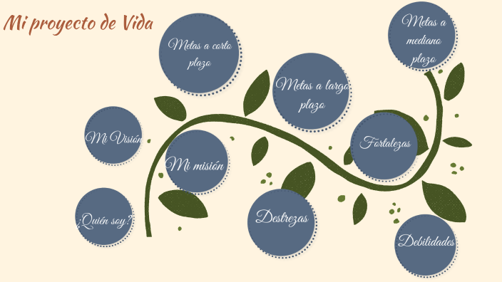 Mi proyecto de vida by lucia ramirez on Prezi