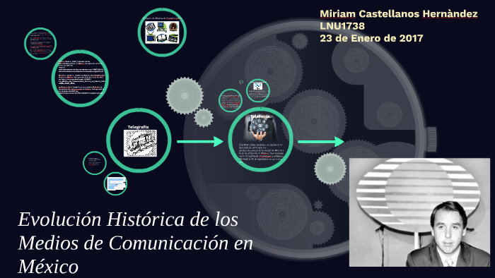 Evolución Histórica de los Medios de Comunicación en México by Miriam ...