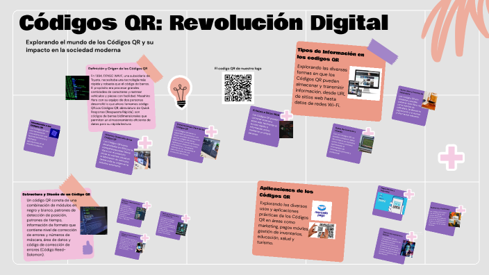 Códigos QR: Revolución Digital by BEVILACQUA Giulia on Prezi