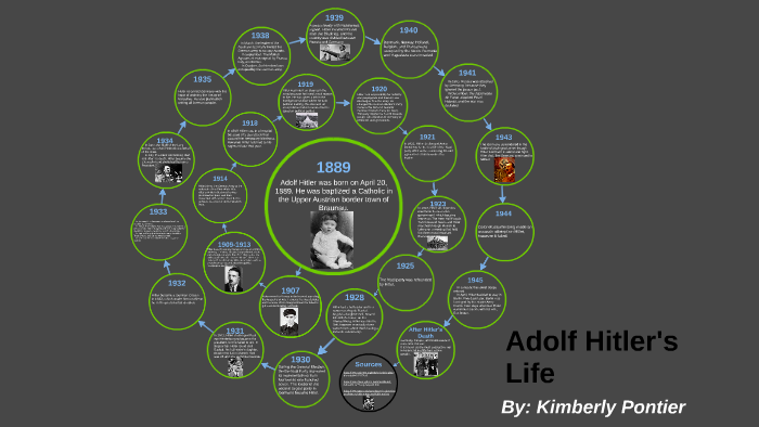 Adolf Hitler's Life by kim pontier on Prezi