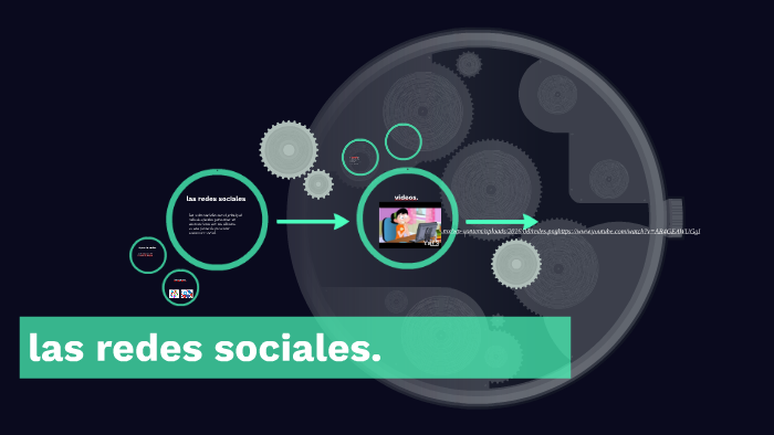 las redes sociales. by gabriela gonzalez moreno on Prezi