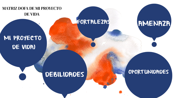 MATRIZ DOFA DE MI PROYECTO DE VIDA by LauraAlejandra tovar mosquera on ...