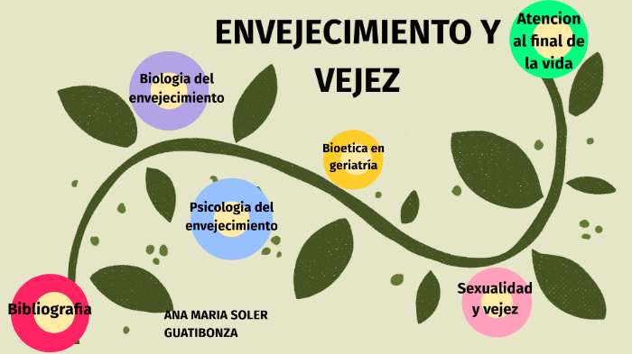 ENVEJECIMIENTO Y VEJEZ By Ana Maria Soler On Prezi