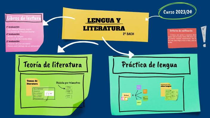 ASIGNATURA DE LENGUA Y LITERATURA 2º BACH by María de Lourdes Albarrán ...