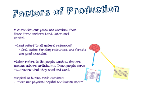 4 explain how scarcity affects the factors of production