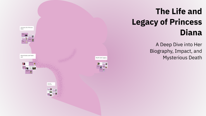 The Life and Legacy of Princess Diana by Милица Рајек on Prezi