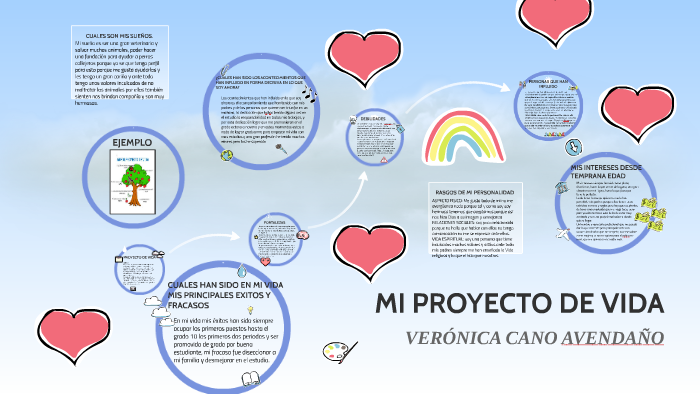 PROYECTO DE VIDA by Juliana Ocampo Roldan on Prezi