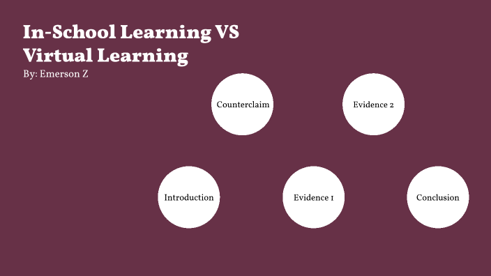 In-school learning VS virtual Learning by Emerson Z on Prezi