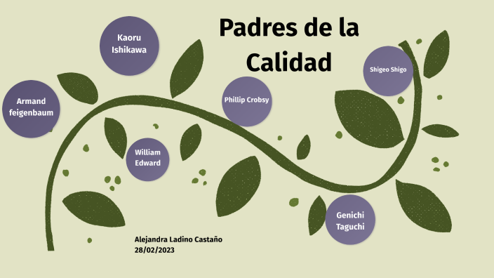 PADRES DE LA CALIDAD by a̶n̶a̶ r͓̽a͓̽n͓̽g͓̽e͓̽l͓̽ on Prezi