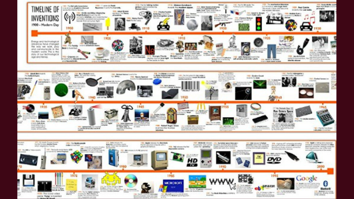 Key Inventions Timeline Timeline of Inventions by eve beck on Prezi