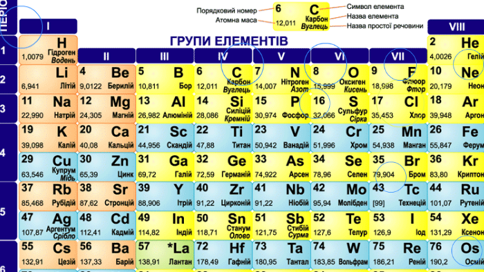 Хімічні елементи в організмі людини by Mykola Petrash