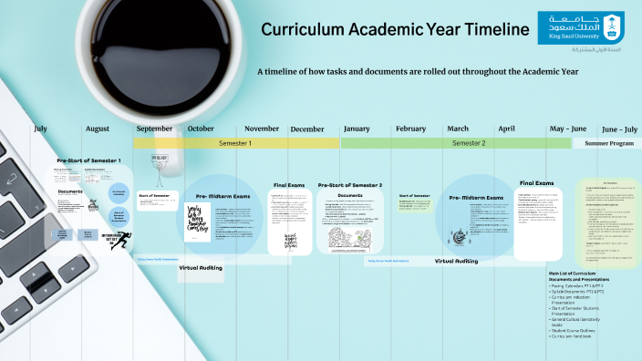 Curriculum Academic Year Timeline by Halil kurek on Prezi