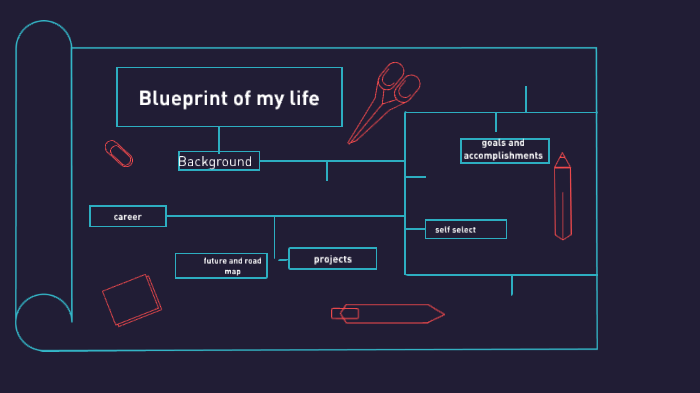 The Blueprint of my life by Ryan Lindeman on Prezi