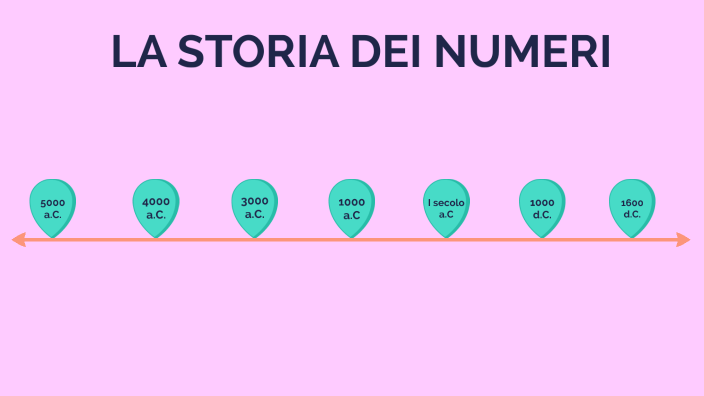 La storia dei numeri by Anna Arnosti on Prezi